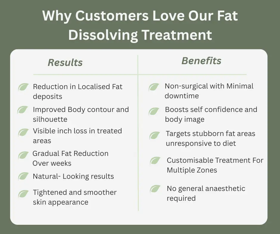 Uncovering the Mechanics of Fat-Dissolving Surgery 2 Fat-dissolving Northwood table of benefits